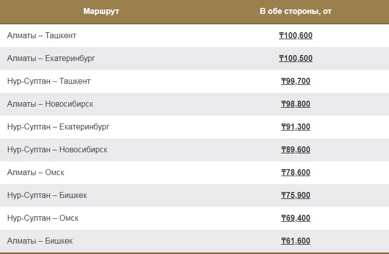 Купить билеты Эйр Астаны со скидкой