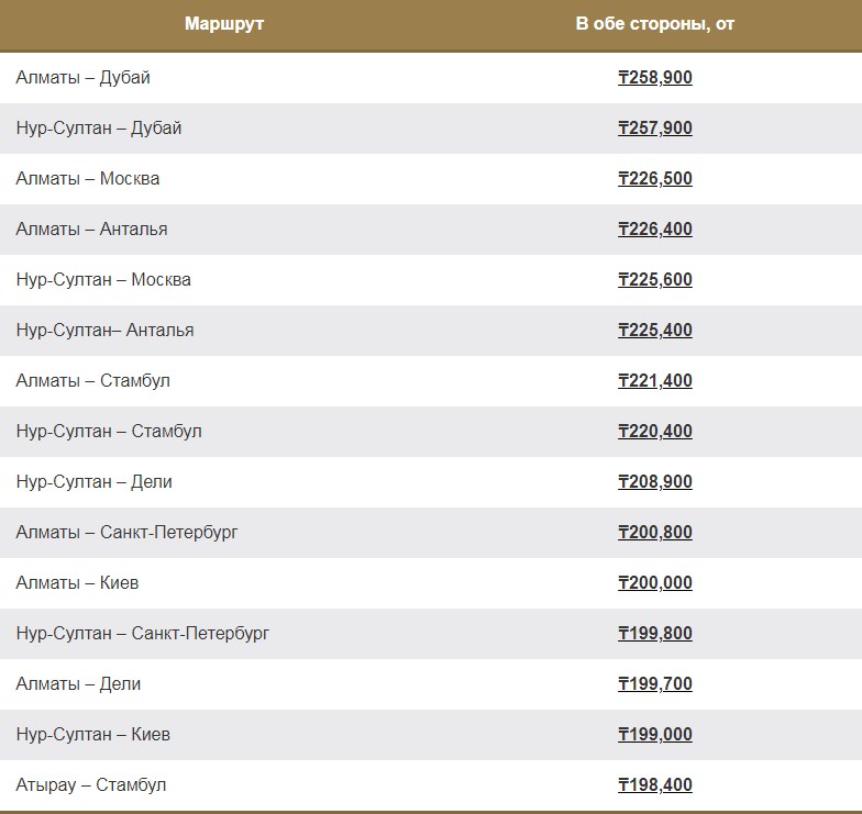 Скидки на билеты Эйр Астаны