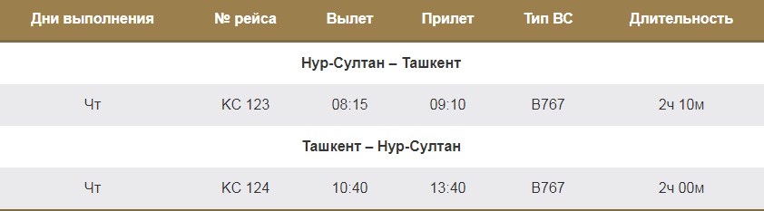 Рейсы из Нур-Султана в Ташкент (с 10 декабря)